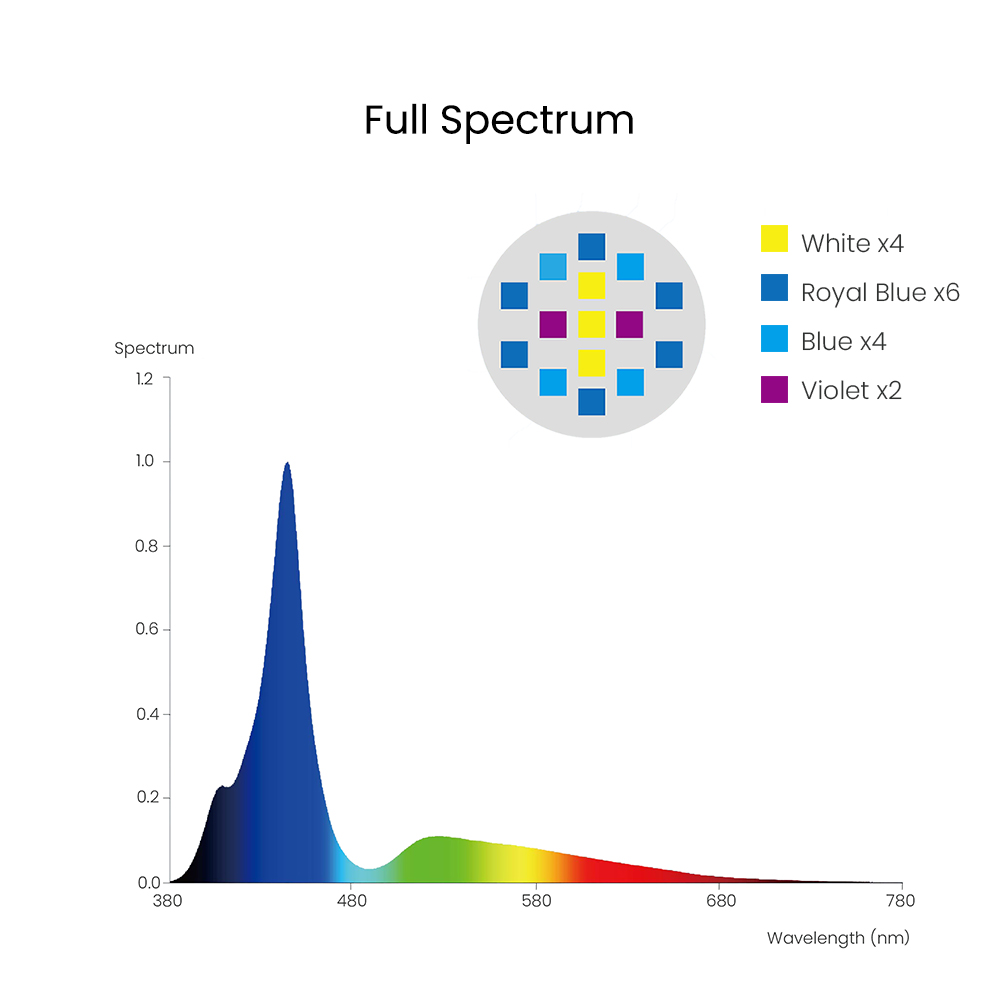 Spectra Aqua Knight V3 75W Pro - Aquarium Fish Marine ulasan dan harga